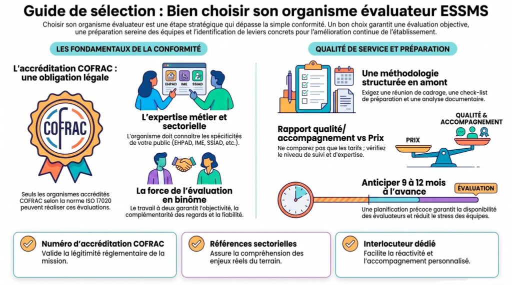 Choisir_son_organisme_évaluateur_ESSMS-2