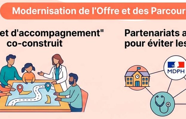 La Réforme des Camsp et CMPP : Un Tournant Majeur vers l’Excellence et la Rigueur Scientifique