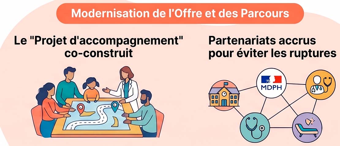 La Réforme des Camsp et CMPP : Un Tournant Majeur vers l’Excellence et la Rigueur Scientifique
