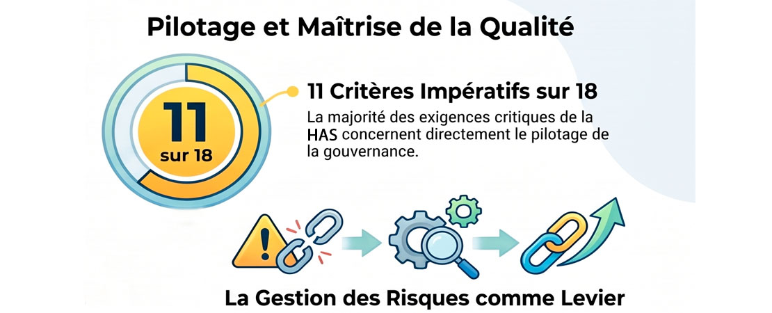 Gouvernance et évaluation ESSMS : le rôle clé de la direction opérationnelle dans l’évaluation du chapitre 3